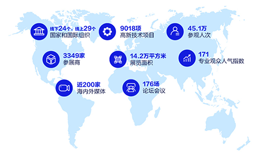  第二十二屆中國(guó)國(guó)際高新技術(shù)成果交易會(huì)展會(huì)規(guī)模