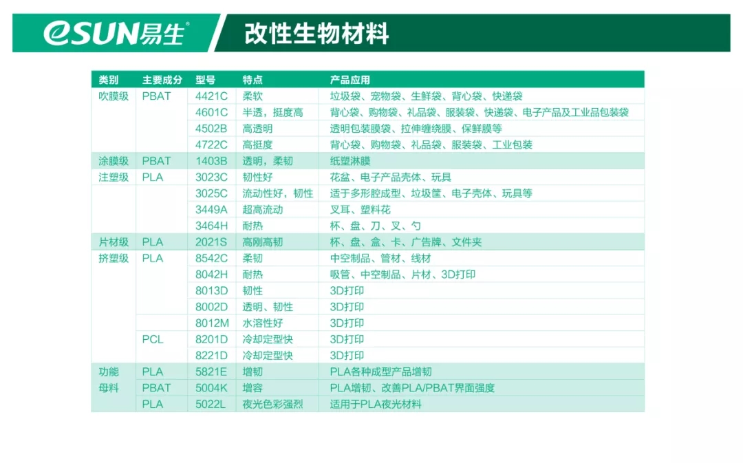 改性生物材料