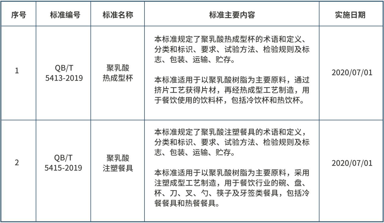 光華偉業(yè)：參與多項生物材料行業(yè)標準及國家標準起草