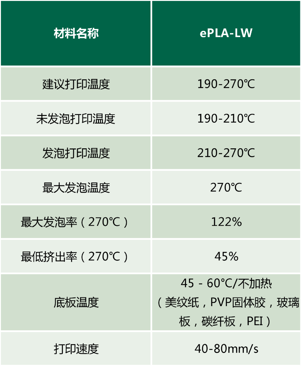 未發(fā)泡耗材物理性能指標(biāo)11