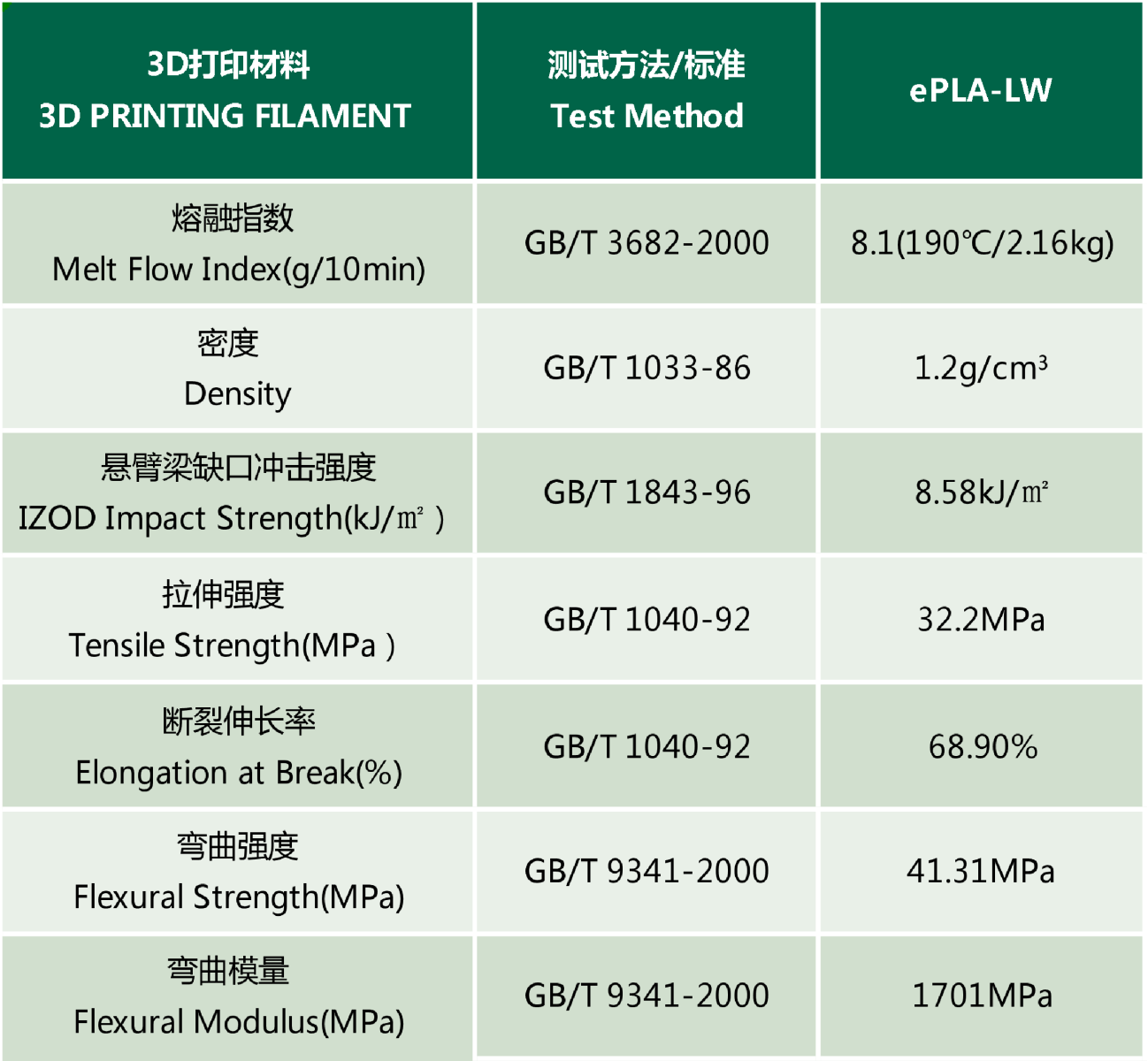 未發(fā)泡耗材物理性能指標(biāo)