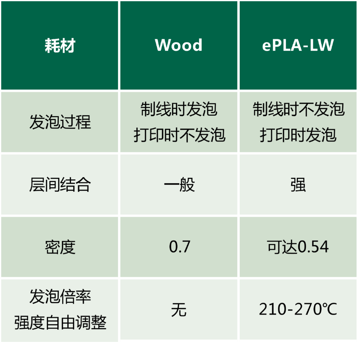 耗材打印性能指標(biāo)對比