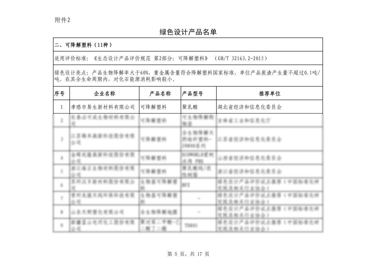 綠色設(shè)計(jì)產(chǎn)品名單