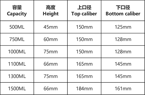 淋膜紙碗常見規(guī)格