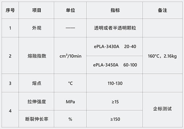  產(chǎn)品物性指標(biāo)