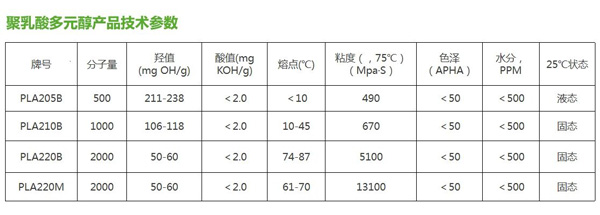 聚乳酸多元醇產(chǎn)品技術(shù)參數(shù)