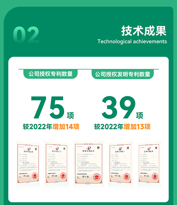 光華偉業(yè)2023年度業(yè)績報告