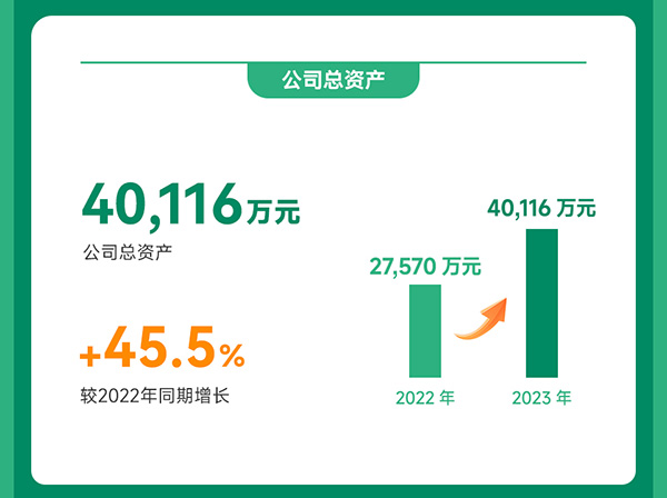 光華偉業(yè)2023年度業(yè)績報告