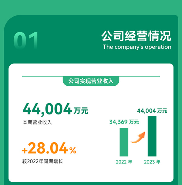 光華偉業(yè)2023年度業(yè)績報告